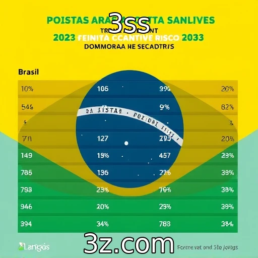 3ss Análise das apostas esportivas que estão dominando o Brasil em 2023